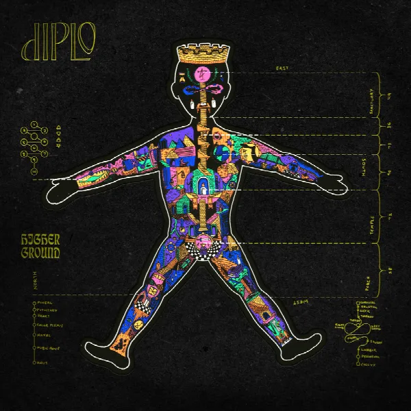 Pochette de Higher Ground